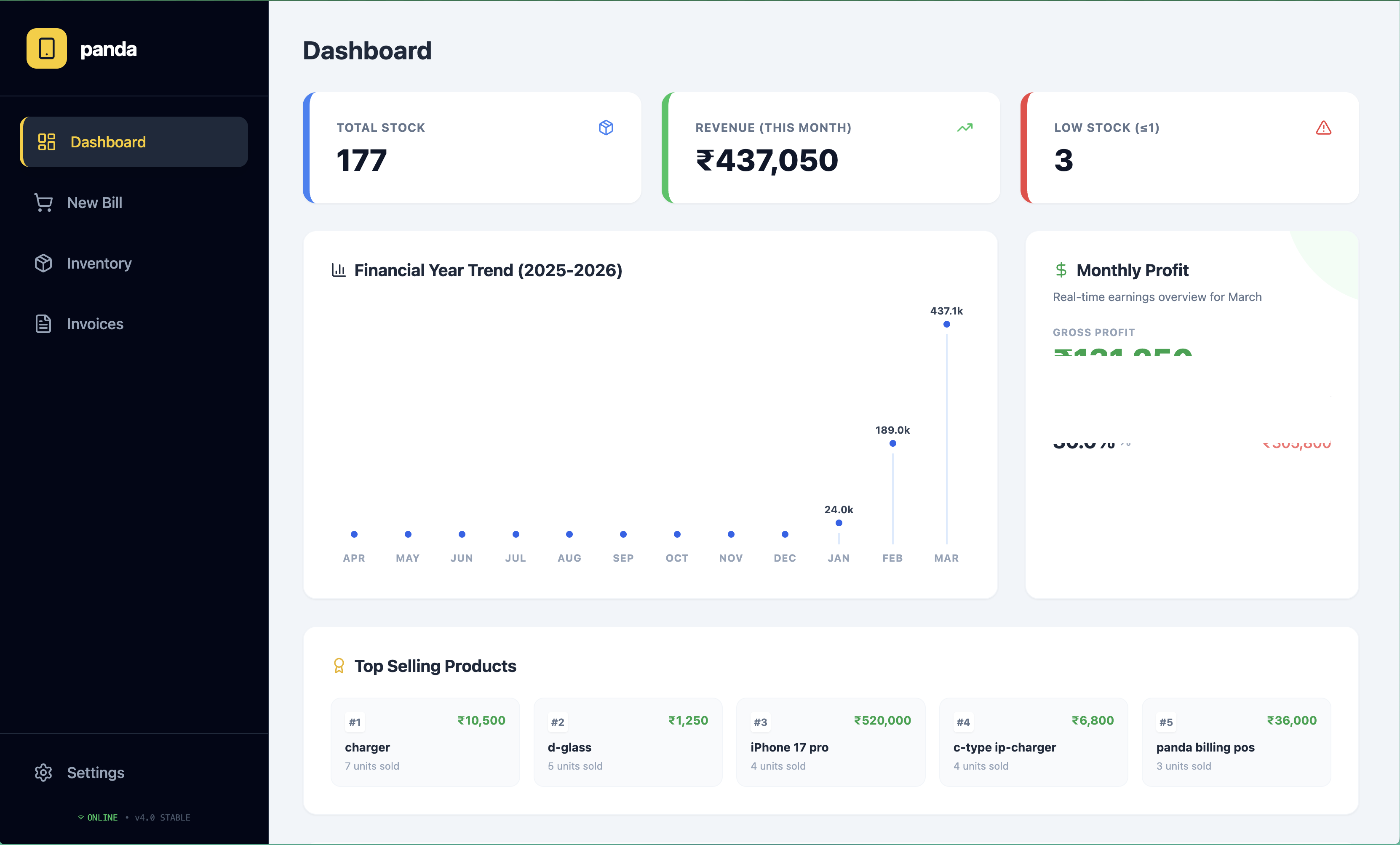 Management System